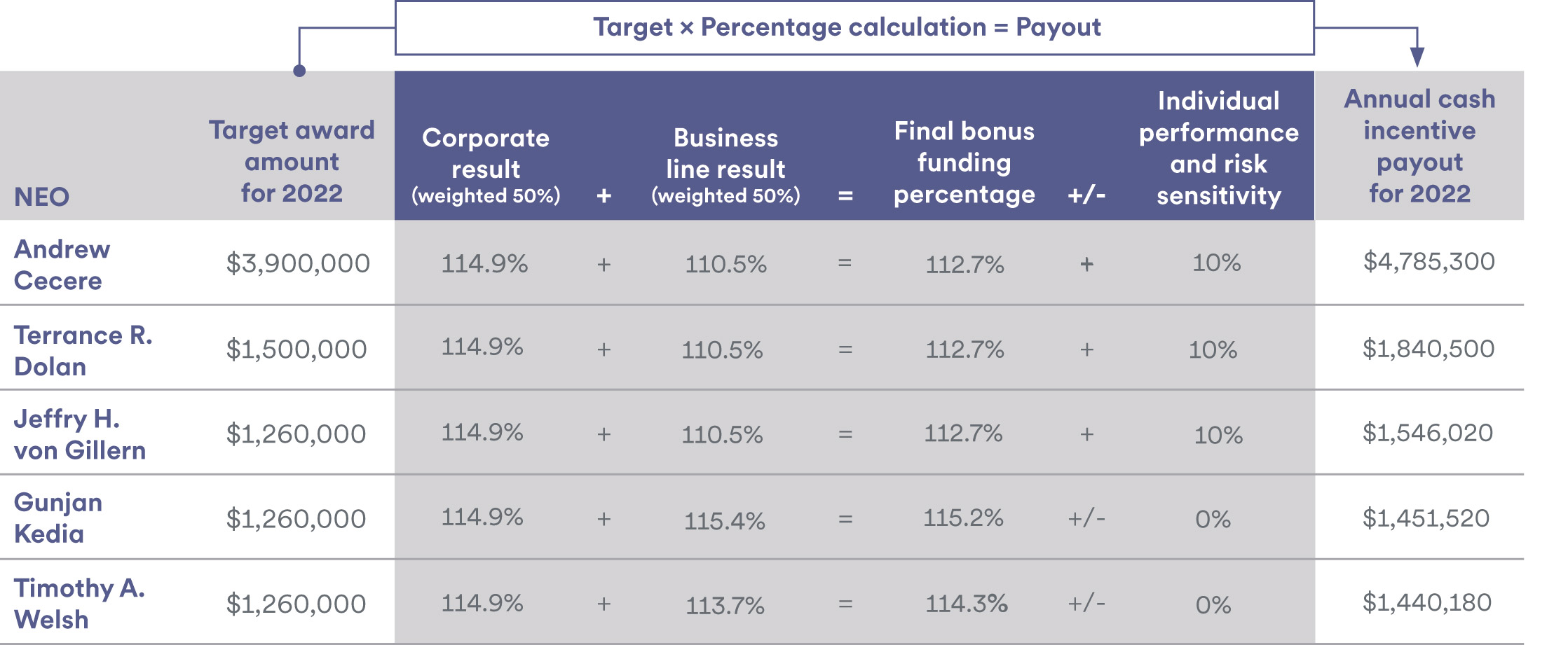 [MISSING IMAGE: tb_incentivepayout-pn.jpg]